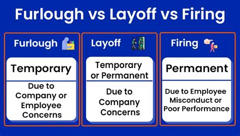 lay off traduzione|lay off vs firing.